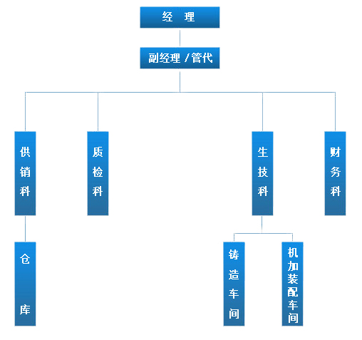 鈦材風(fēng)機(jī) 